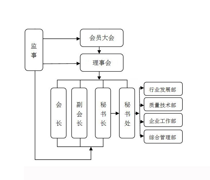 松滋建筑